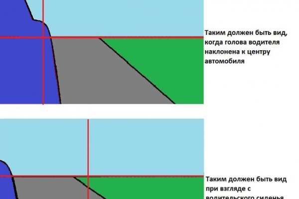 Как восстановить аккаунт в кракен