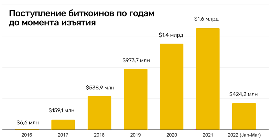 Тор для кракена